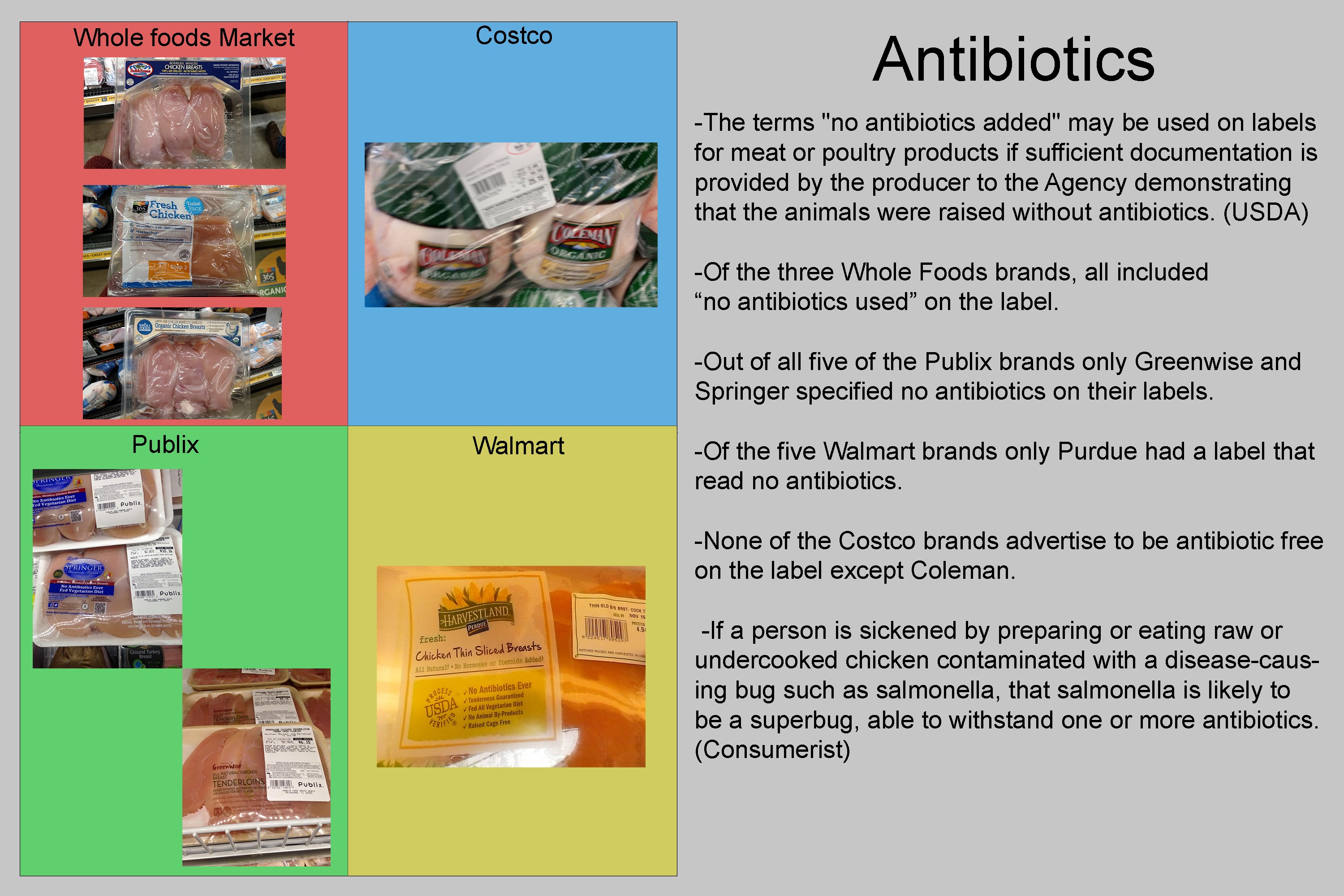 Antibiotic Image