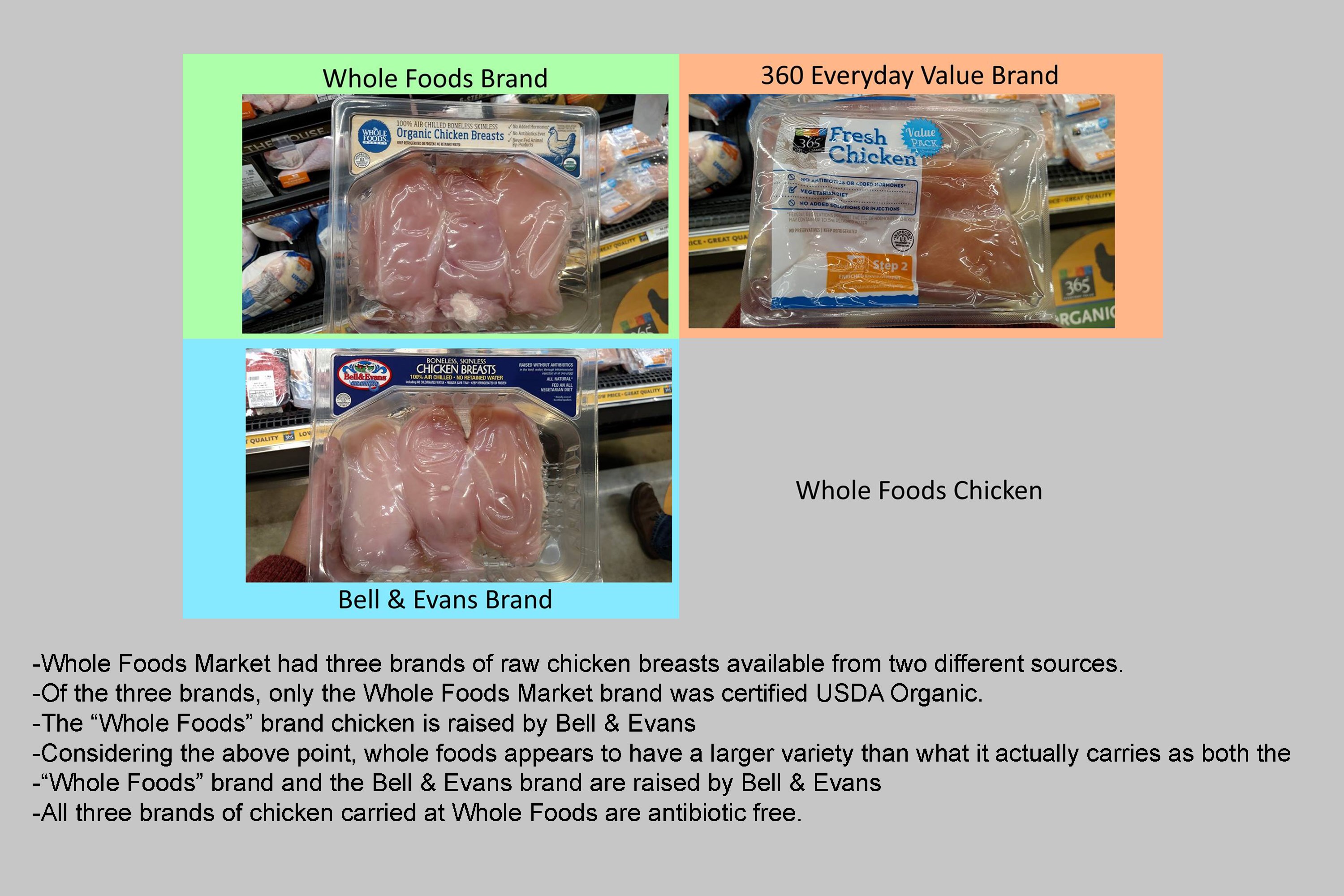 Whole Foods chicken